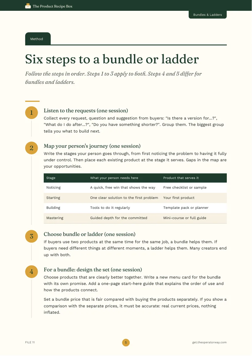 A real page from Recipe Card: Bundles & Product Ladders