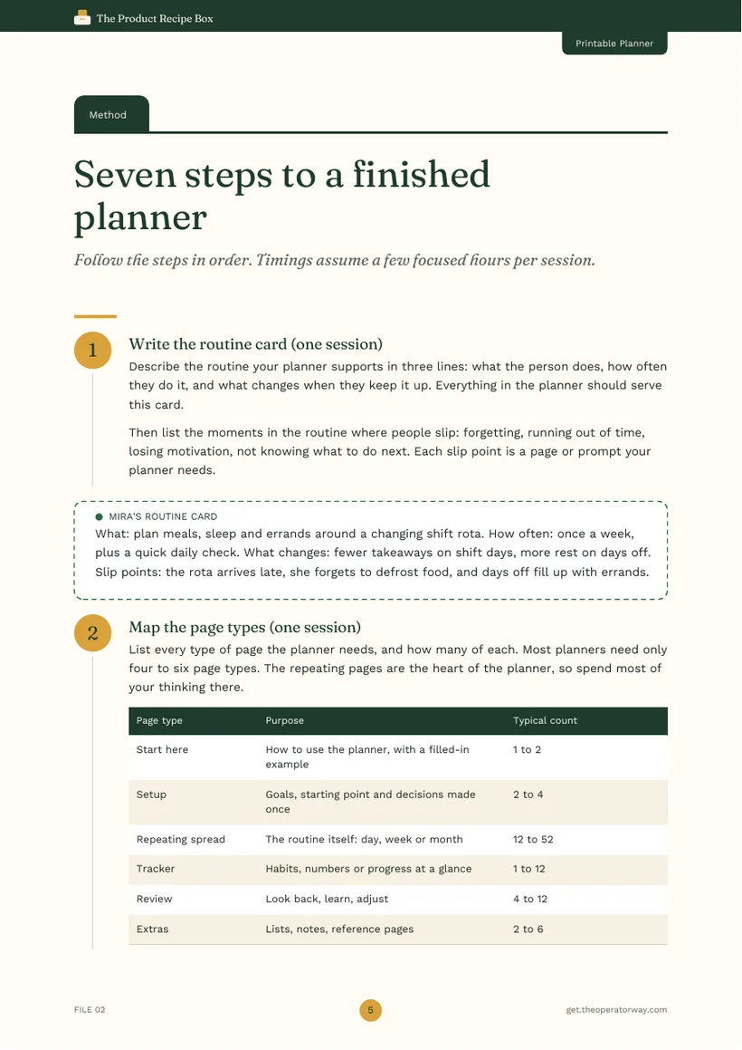 A real page from Recipe Card: Printable Planner