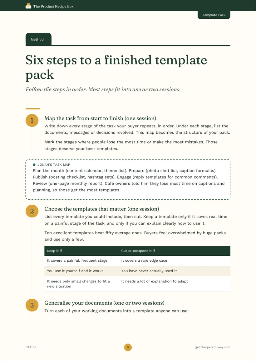 A real page from Recipe Card: Template Pack
